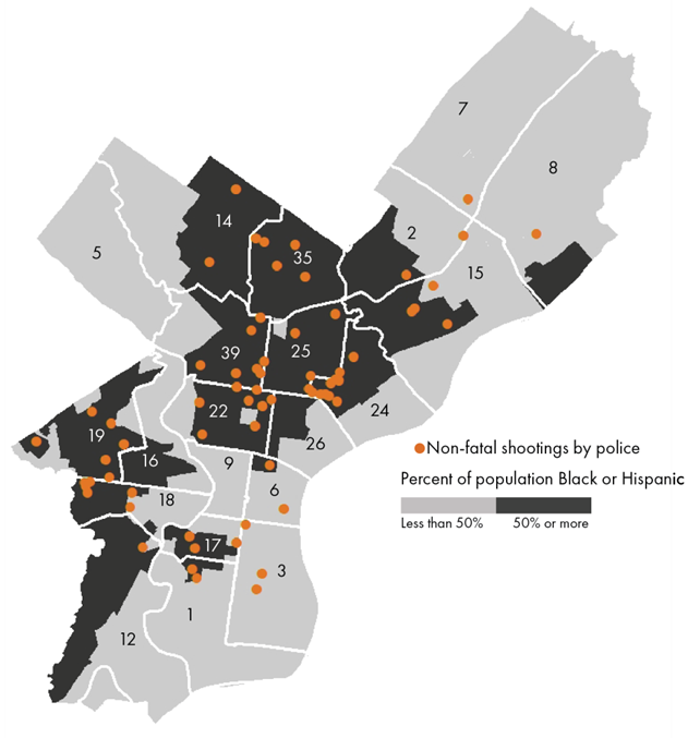 Non-fatal shootings by police from 2015-2020 and Black and Hispanic Population in Philadelphia by Police District MAP